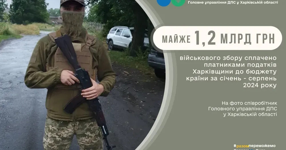 Колаж ГУ ДФС у Харківській області Внесок платників податків Харківщини у Перемогу – майже 1,2 млрд грн військового збору на порталі Gromada Group