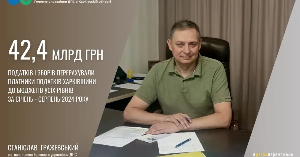 Колаж: Головне управління ДПС у Харківській області Платники податків Харківщини перерахували до бюджетів усіх рівнів понад 42,4 млрд грн податків і зборів на порталі Gromada Group
