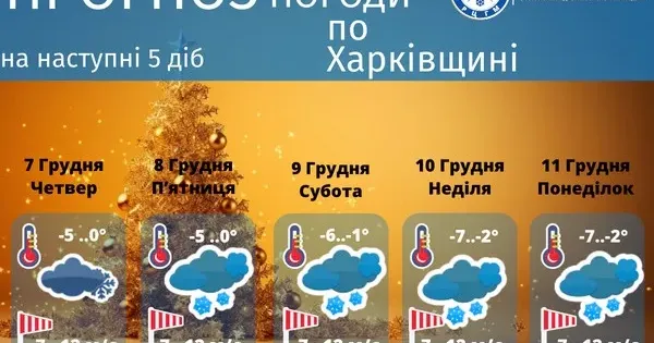 Прогноз погоди на наступні 5 днів оприлюднив Харківський регіональний центр з гідрометеорології.