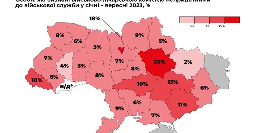 Головна світлина новини на сайті Gromada Group У Харківській області найбільша кількість придатних за висновками ВЛК на порталі Gromada Group
