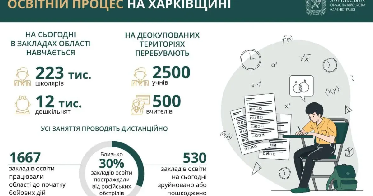 Кілька тез від голови Харківської обласної державної адміністрації Олега Синєгубова про освітній процес на Харківщині.