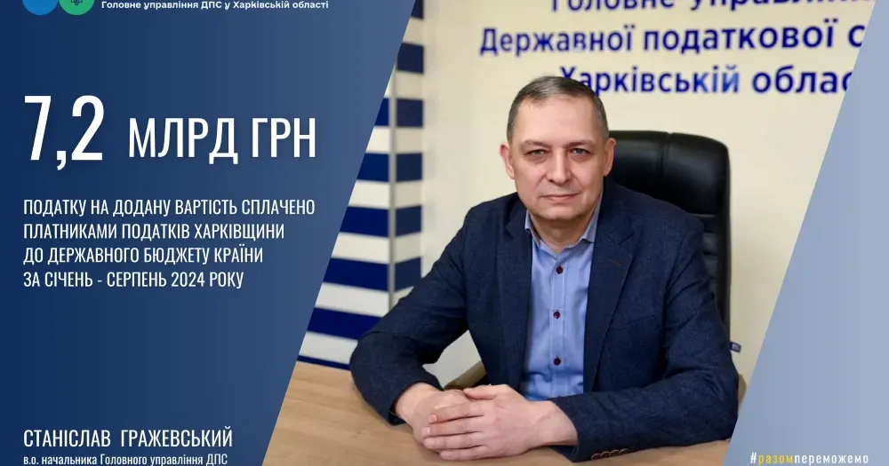 Колаж: ГУ ДПС у Харківській області Харківщина: 7,2 млрд грн ПДВ надійшло до бюджету країни на порталі Gromada Group