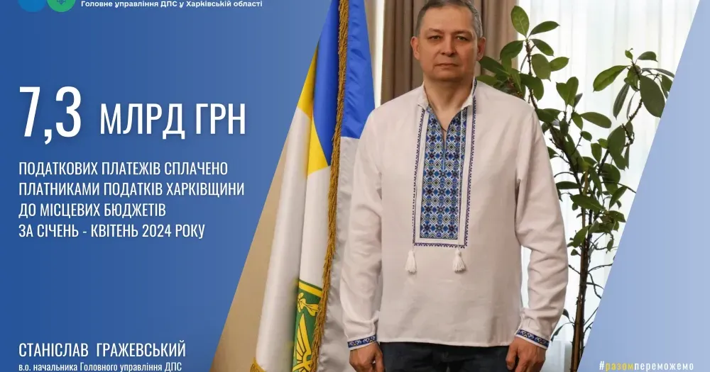 Колаж ГУ ДПС у Харківській області Місцеві бюджети Харківщині отримали 7,3 млрд грн податкових платежів на порталі Gromada Group